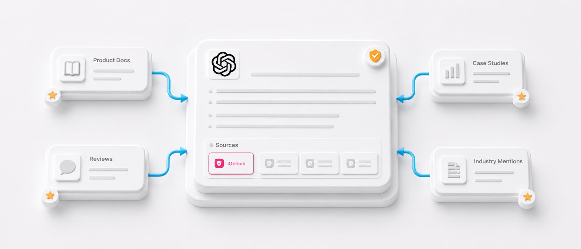 B2B Brand Appear in ChatGPT and AI